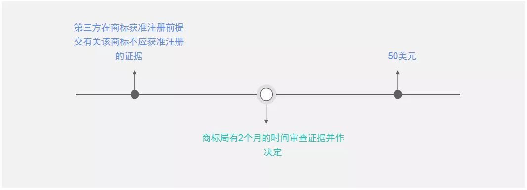 直播回顾 | 如何应对美国商标合规化趋势?