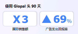 Glopal进军中国,助力独立站卖家开拓国际市场