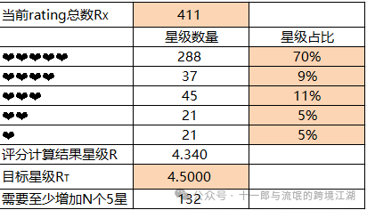 关于评论维护从大方向而言，处理的逻辑是：删，改，补