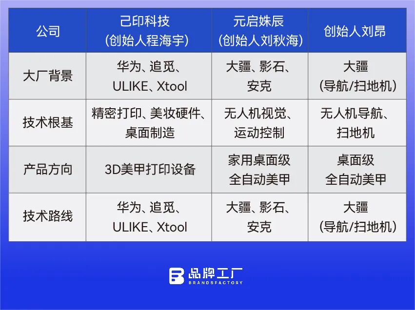 大疆影石安克人，组团出海做美甲
