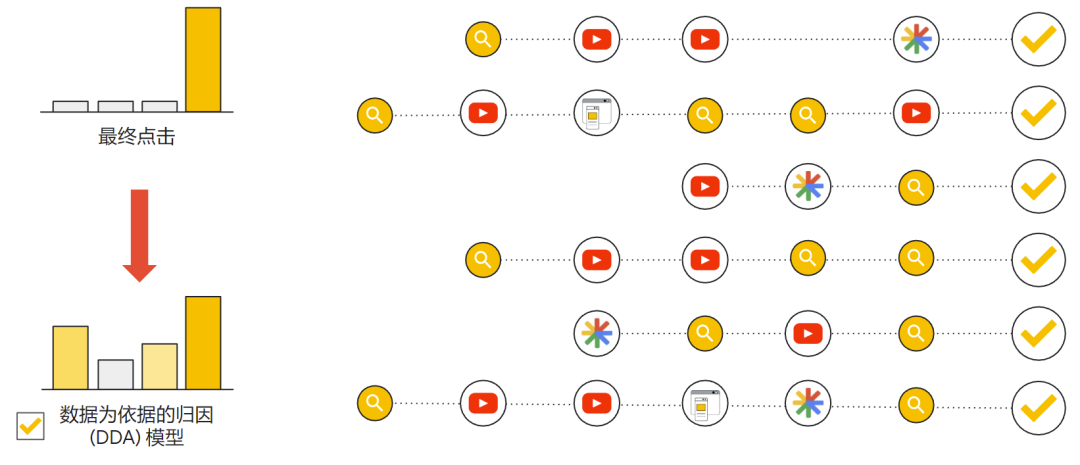 打通全链路营销，扬帆全球时尚美妆市场