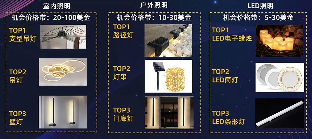 2022工具灯具行业运营策略揭秘,读懂跨境趋势!