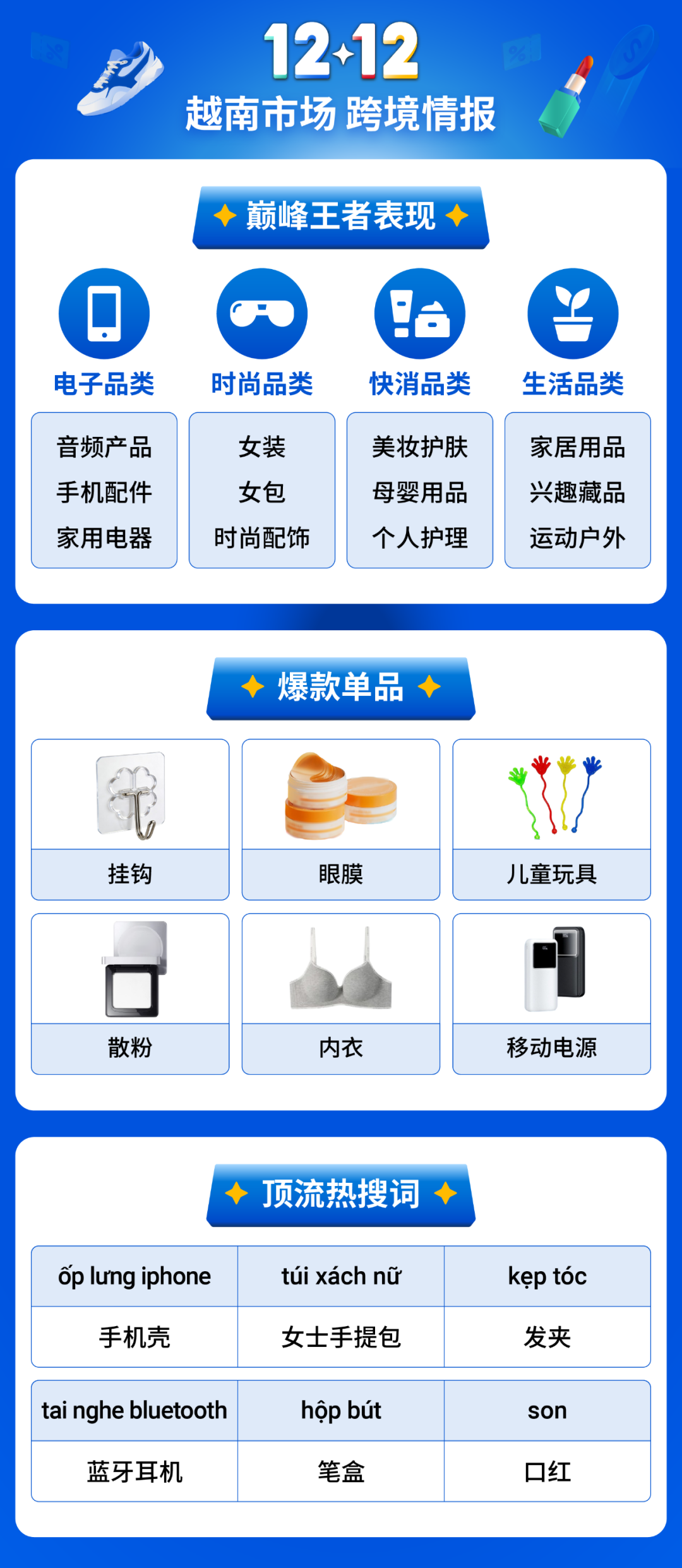 12.12生日大促再创新高! 跨境直播时长超5000万小时, 短视频观看量超1.4亿
