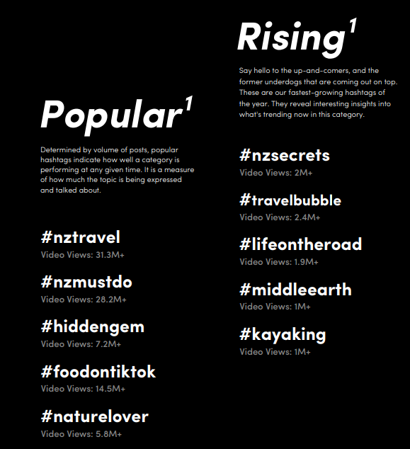2021-2022年TikTok澳洲市场报告