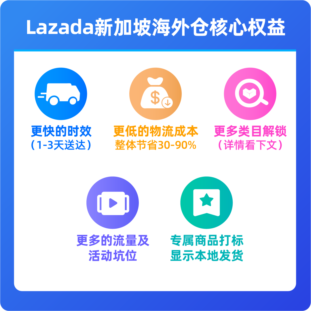 頭程運費限量五折！新加坡、新開倉、新機遇 ，新加坡海外倉重磅來襲！