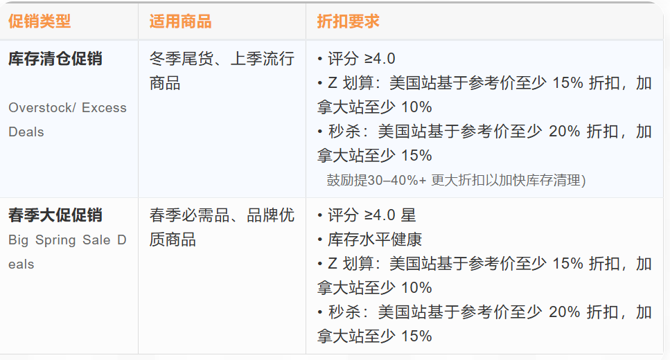 亚马逊最新政策汇总：这些变化要额外注意！