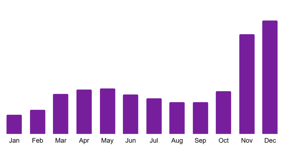 家庭娱乐设施增长强劲，蓝海市场，入驻拓品正当时