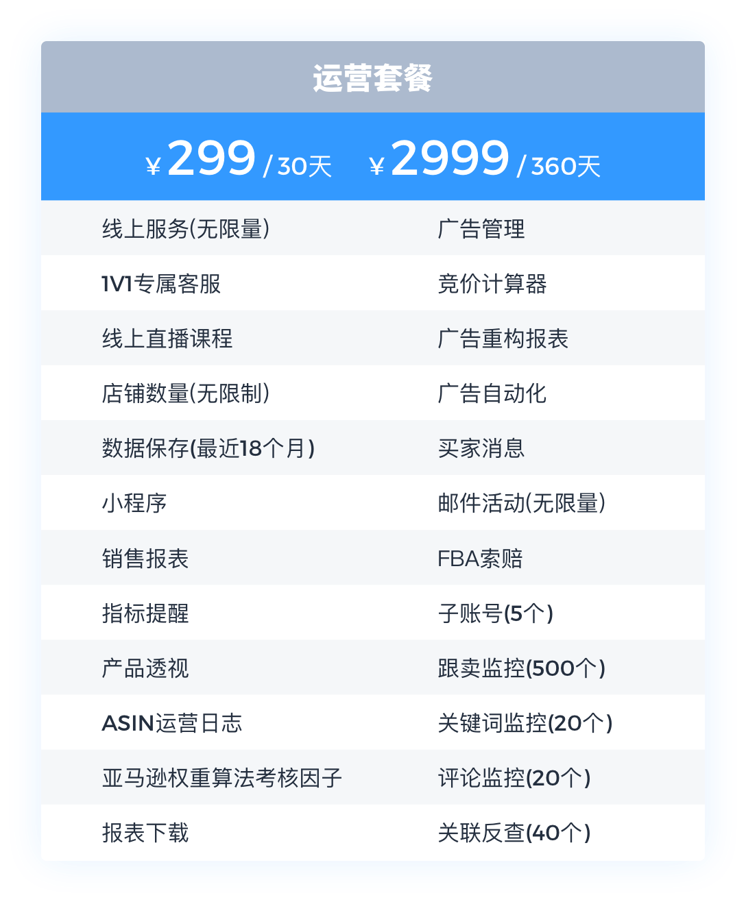 可提升50%广告效果、资深大卖力荐!4KMILES运营系统到底有哪些制胜法宝?