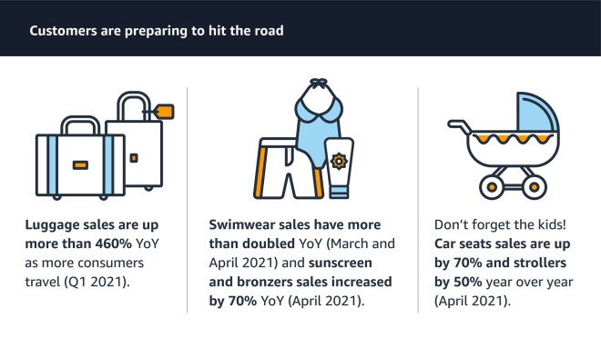 亚马逊封号潮后业态演变②：美国消费趋势结构发生变化