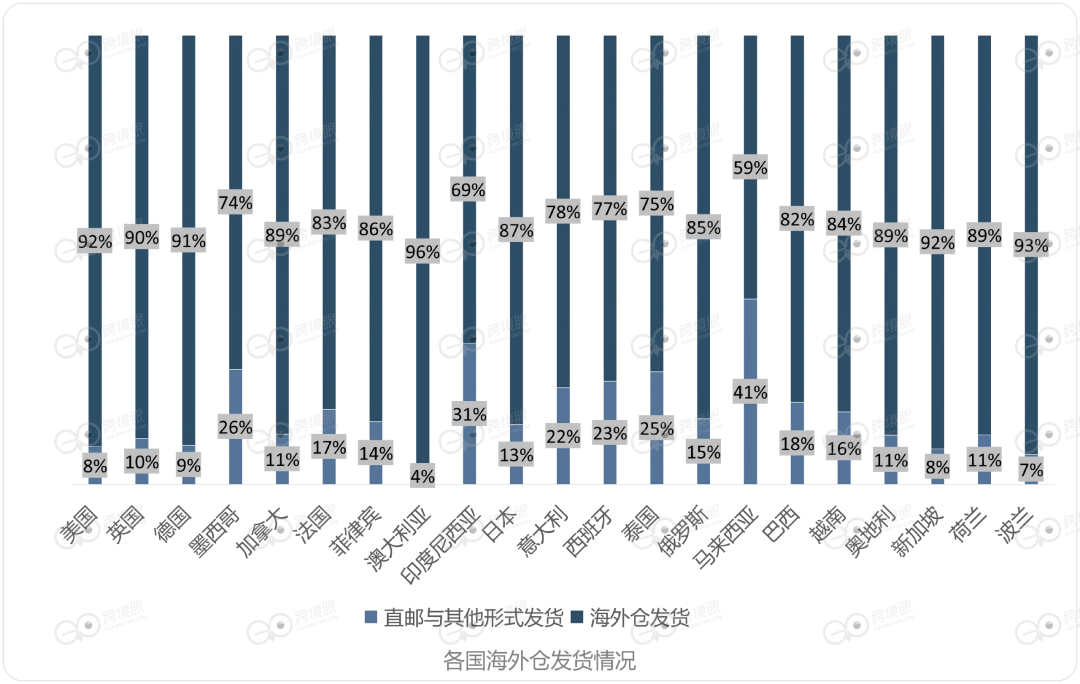 6200个海外仓，藏着2026年跨境电商的答案