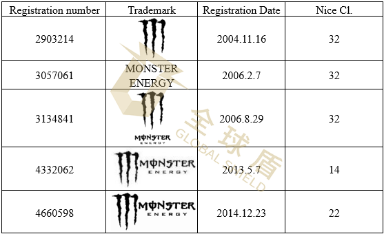 [22-6524]GBC代理运动饮料品牌Monster Energy怪物能量发案，法官已签署TRO