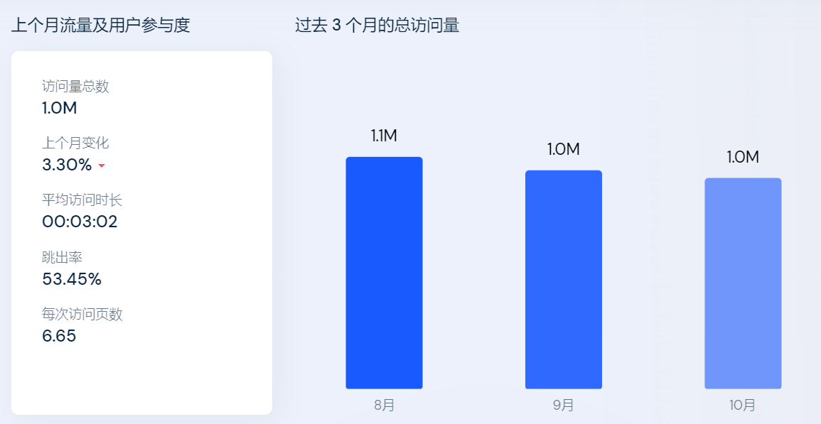 卡塔尔世界杯火了，跨境巨头早已盯上中东！
