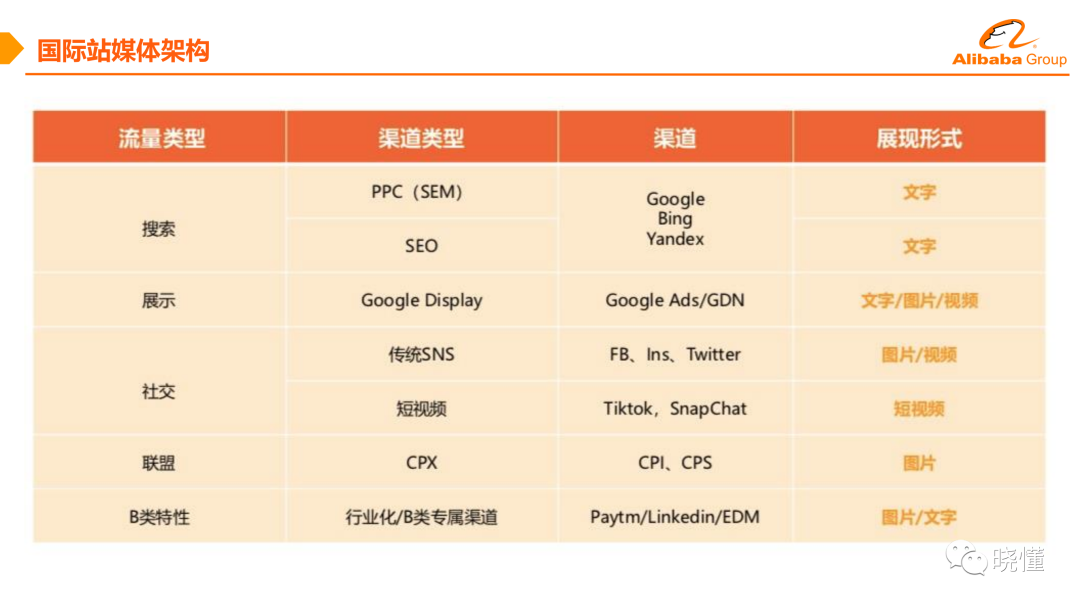 一文讀懂阿里巴巴國際站流量運營認知篇