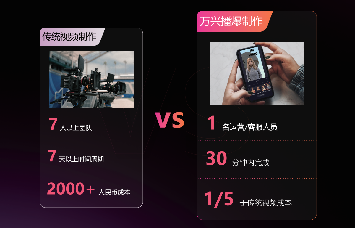 万兴播爆“真老外”破局短视频出海营销，万兴科技AIGC应用布局加速