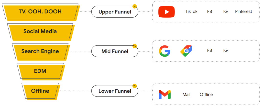 打通全链路营销，扬帆全球时尚美妆市场