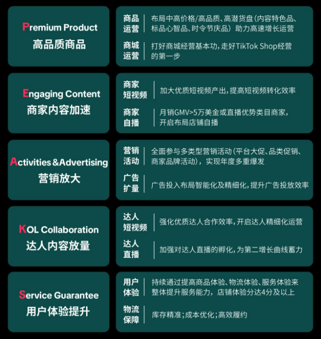 TikTok有新APP？在美区开店充满机遇与挑战