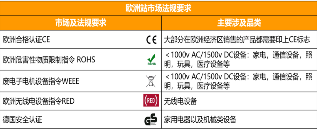 亚马逊商品编码太复杂，用假的顶一下？清醒点！学学Listing上传，不做无用功