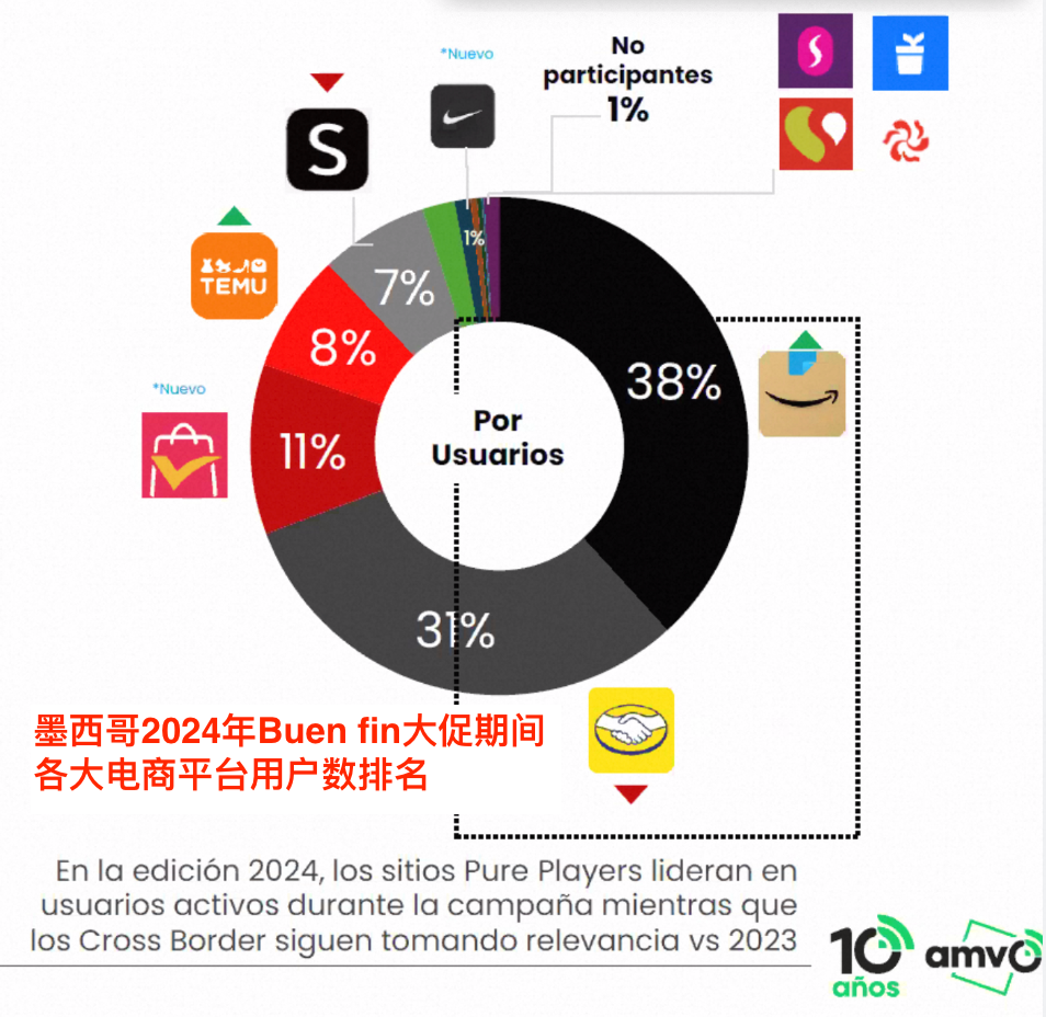 墨西哥税改在即，速卖通提醒商家尽快签约保障经营