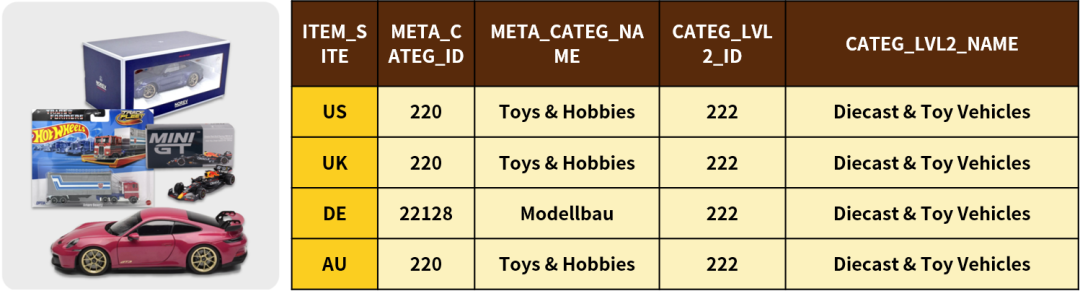 为什么有人在eBay上能赚10倍溢价?答案藏在这!