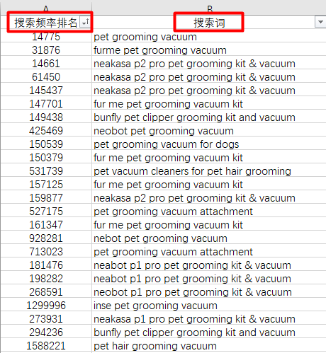 出题:找到一个高回报的亚马逊搜索关键词,需要几步?