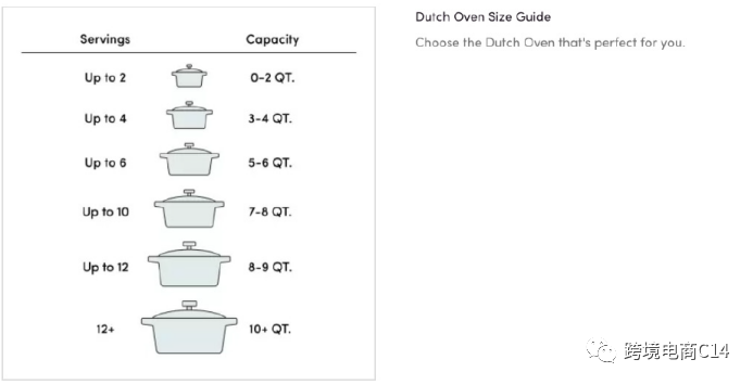 wayfair运营实操:waymore页面设置(上)