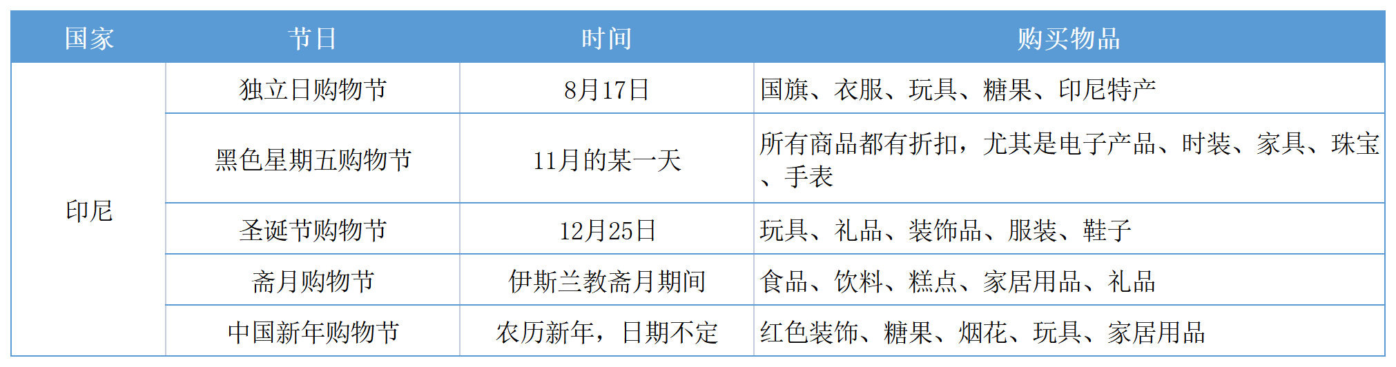 东南亚电商精细化运营的实战运营方法论丨跨境名人堂第58期