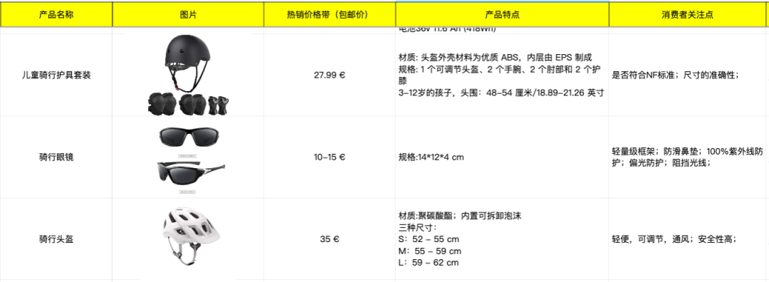 洞察初夏法国运动趋势场景，把握潜力商品备货黄金期~