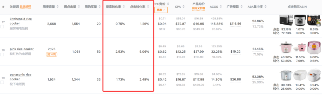 亚马逊投放广告如何选择关键词