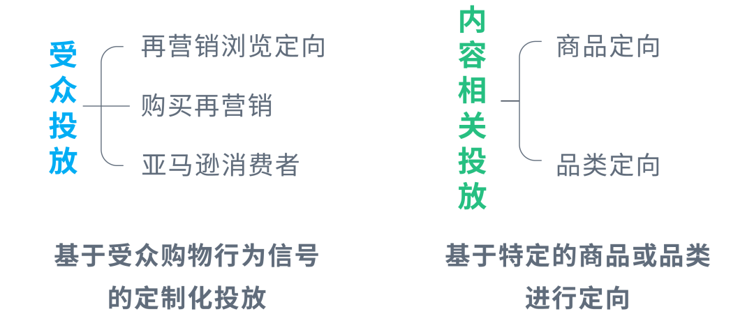 定向方式“选择困难”？实用技术帖逐一剖析