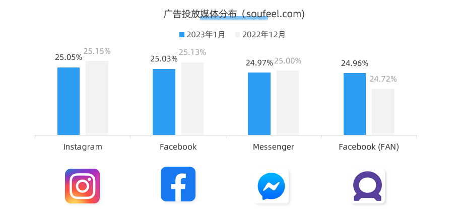 情人节营销案例！定制化礼品类目品牌 Soufeel 分析