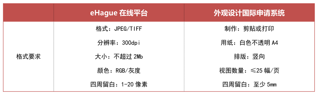 这个省钱省时的国际外观专利申请途径,该不会还不知道吧?