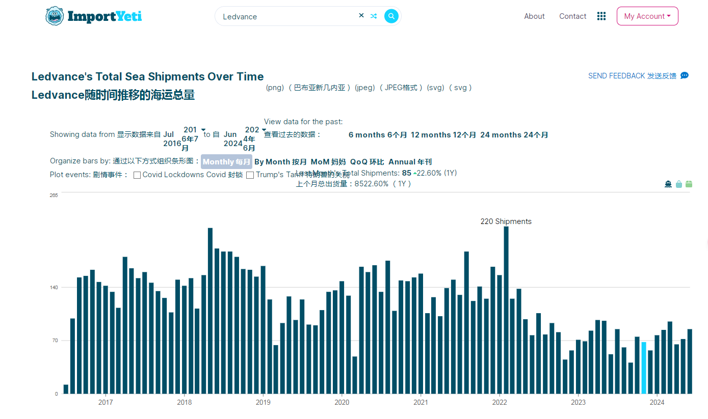 不可错过的8大免费海关数据查询网站,记得收藏!