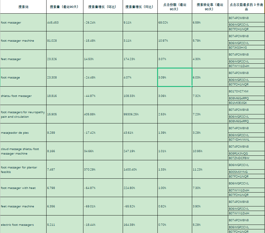 ABA PLUS-Opportunity Explorer功能介绍及使用建议