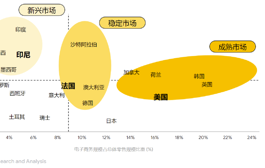 打通全链路营销，扬帆全球时尚美妆市场