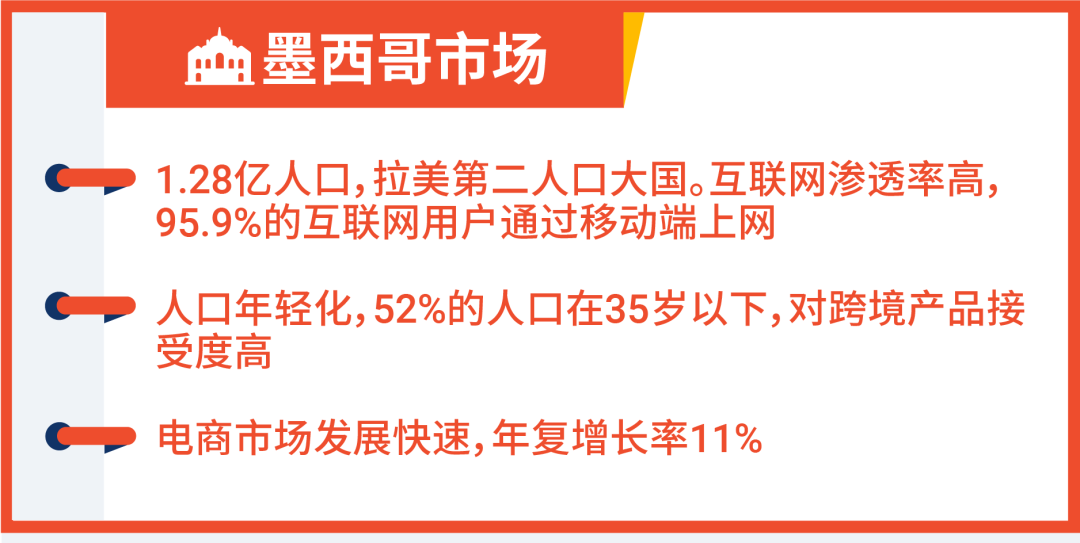 备战11.11: 大促日历及热卖品下集(巴西、墨西哥、智利、哥伦比亚)