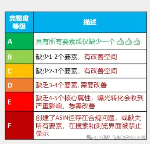 只要写好Listing这两点，消费者疯狂点击你的详情页
