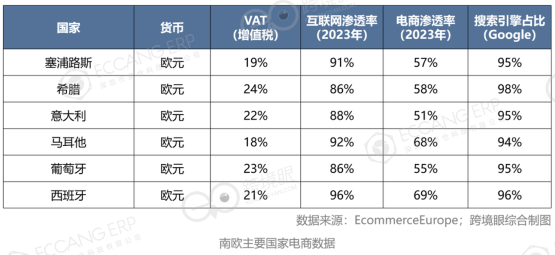 欧洲东、南、西、北、中，跨境电商大不同