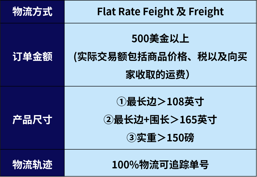 一文读懂 | 2026年eBay汽配多重激励政策已开启！