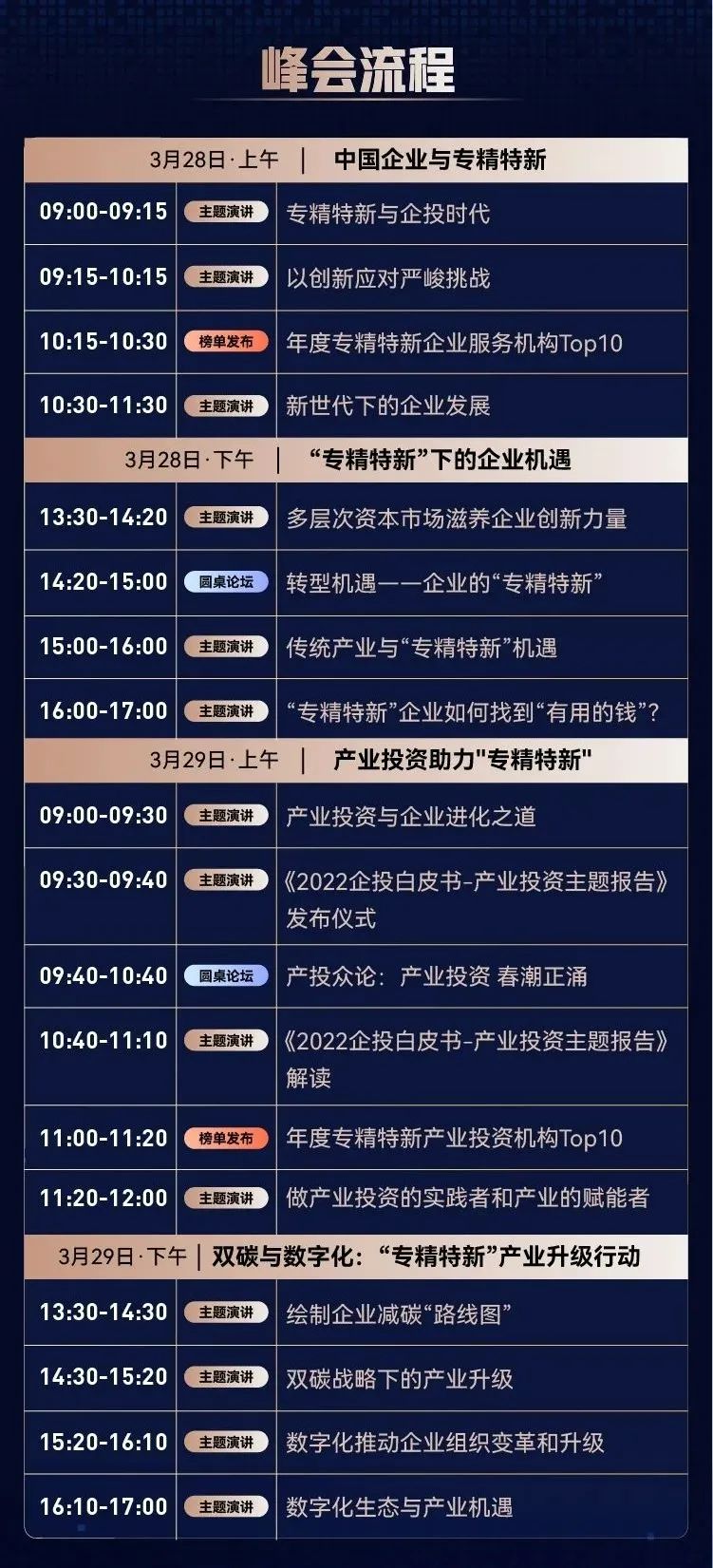 千名企业家共会,中国产业的下一个财富风口在哪?| 专精特新企投会