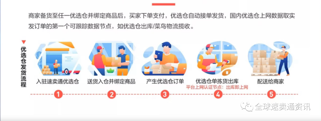 速卖通店铺流量低!物流发货时效是关键!关于72小时上网率解读及概括!
