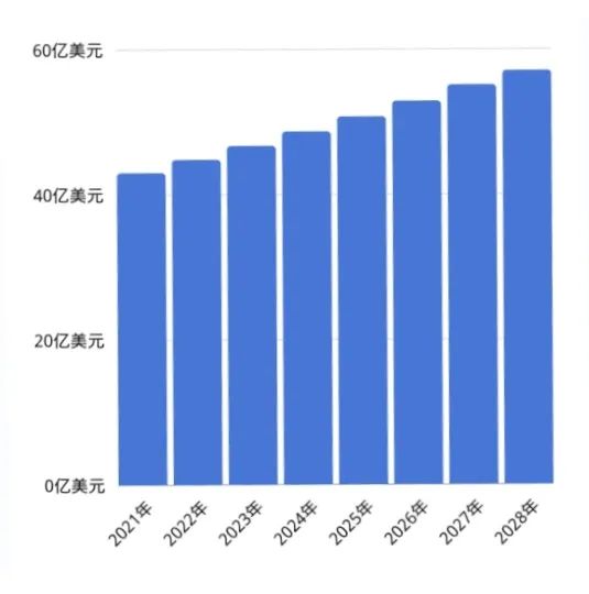 7天卖了35万件！保温杯在菲律宾小店掀起新潮流