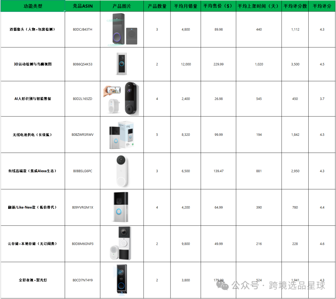 亚马逊选品热门产品第56期，新老卖家看过来，这里有一份非常专业的数据分析报告
