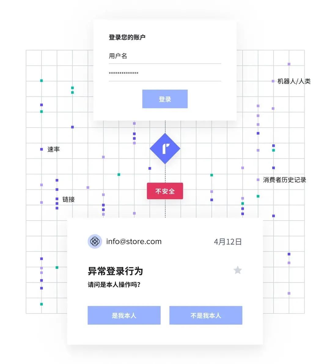 賬戶接管(ATO)攻擊層出不窮，出海商家如何免受日益增長(zhǎng)的威脅？