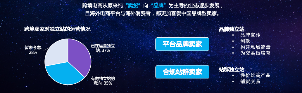 雨果跨境COO刘宏：穿越经济周期，找回跨境电商失去的三年