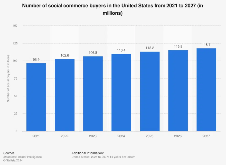 2024年TikTok Shop面临的机遇和挑战