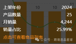 亚马逊选品热门产品解读第45期，热门产品编织套装初步市场分析报告