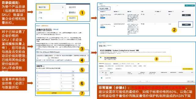 24%成本立省！亚马逊重磅推出FBA+佣金双减优惠，卖家批量单轻松拿下