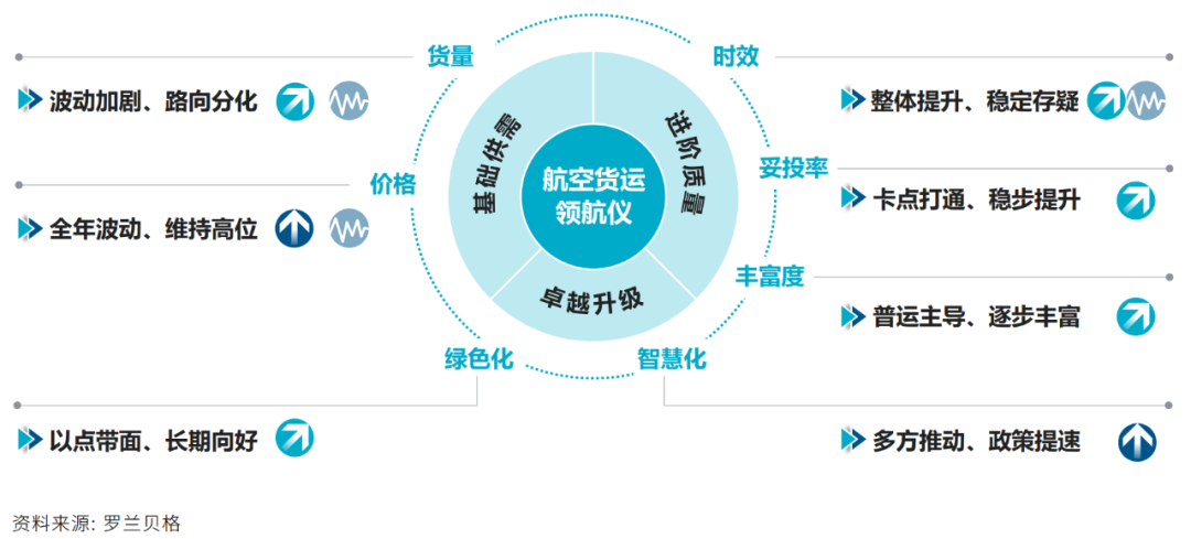 《中國跨境航空貨運(yùn)白皮書》，菜鳥等多方玩家建立“端到端”能力，提升全鏈路時(shí)效