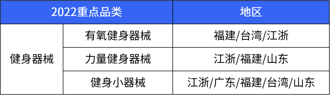 抢占千亿美元市场！户外运动品类2022爆单攻略