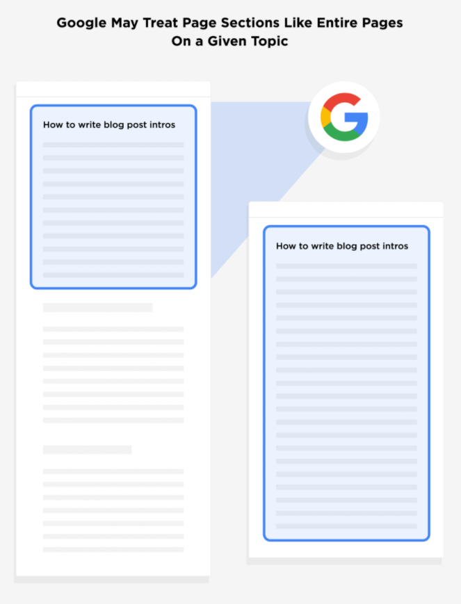 独立站卖家2022年必须掌握的8大Google SEO优化要素（一）